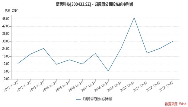 9月：陕西能否“打”苹果？(图7)