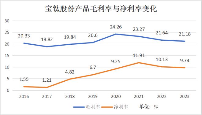 9月：陕西能否“打”苹果？(图5)