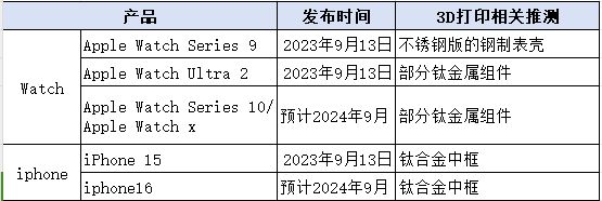 9月：陕西能否“打”苹果？(图2)