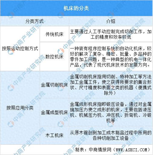 人生就是博：2024年中国机床行业市场发展现状及未来发展前景(图1)