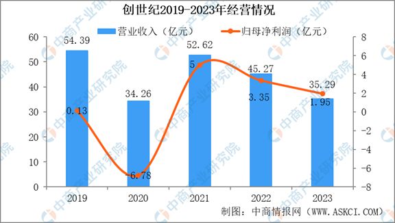 人生就是博：2024年中国机床行业市场发展现状及未来发展前景(图10)