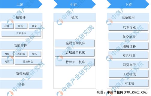 人生就是博：2024年中国机床行业市场发展现状及未来发展前景(图9)