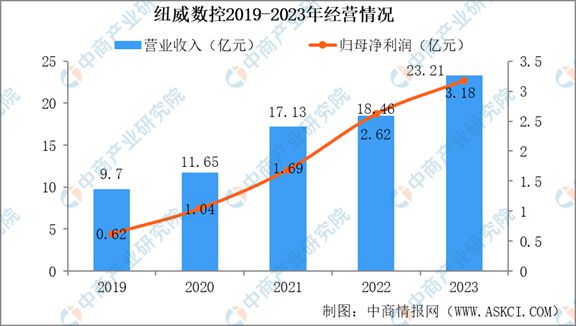 人生就是博：2024年中国机床行业市场发展现状及未来发展前景(图13)
