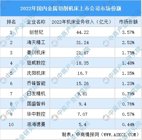 人生就是博：2024年中国机床行业市场发展现状及未来发展前景(图8)