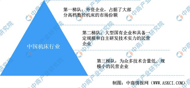 人生就是博：2024年中国机床行业市场发展现状及未来发展前景(图7)