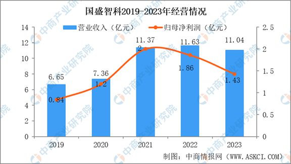 人生就是博：2024年中国机床行业市场发展现状及未来发展前景(图14)