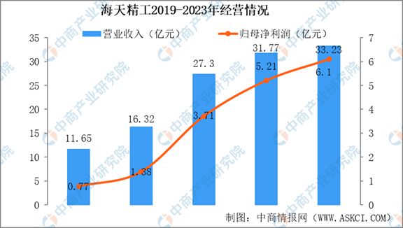 人生就是博：2024年中国机床行业市场发展现状及未来发展前景(图11)
