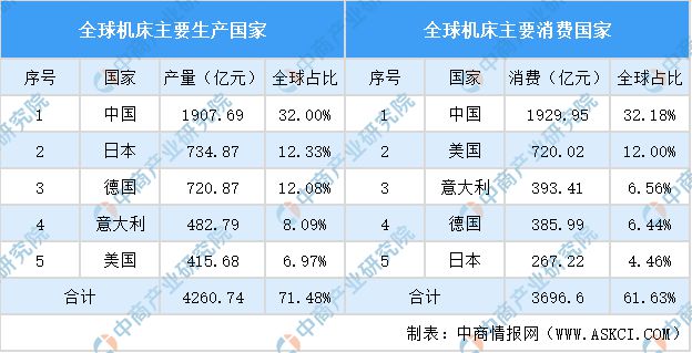 人生就是博：2024年中国机床行业市场发展现状及未来发展前景(图4)