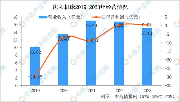 人生就是博：2024年中国机床行业市场发展现状及未来发展前景(图12)