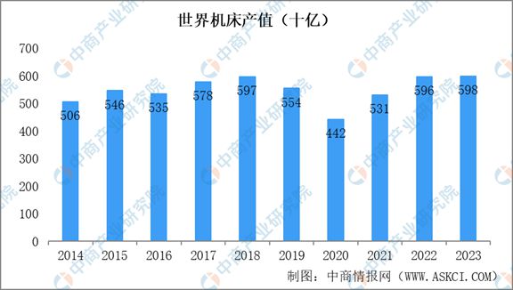 人生就是博：2024年中国机床行业市场发展现状及未来发展前景(图3)