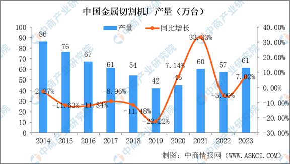人生就是博：2024年中国机床行业市场发展现状及未来发展前景(图6)