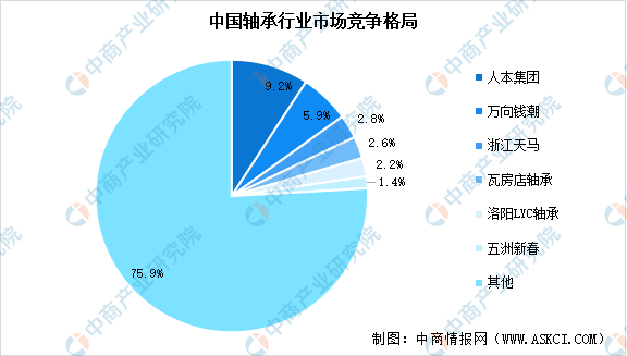 2024年中国高端数控机床产业链图谱研究分析（附产业链全景图）