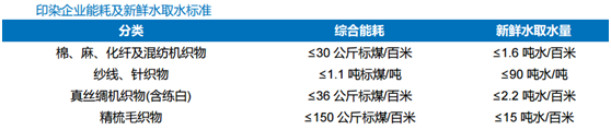 最严“环保杀”催生印染行业升级恒天立信（00641）携顶尖染整设备拥抱大机遇