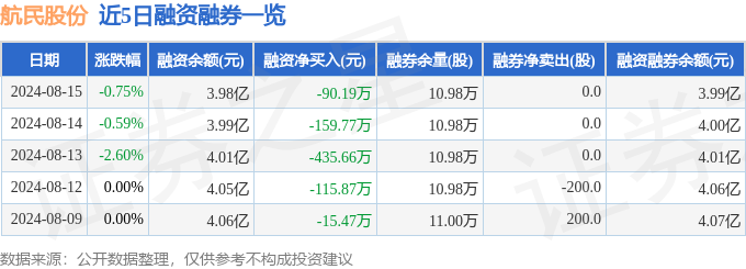尊龙凯时网站：航民股份（600987）8月15日主力资金净卖出11651万元(图2)