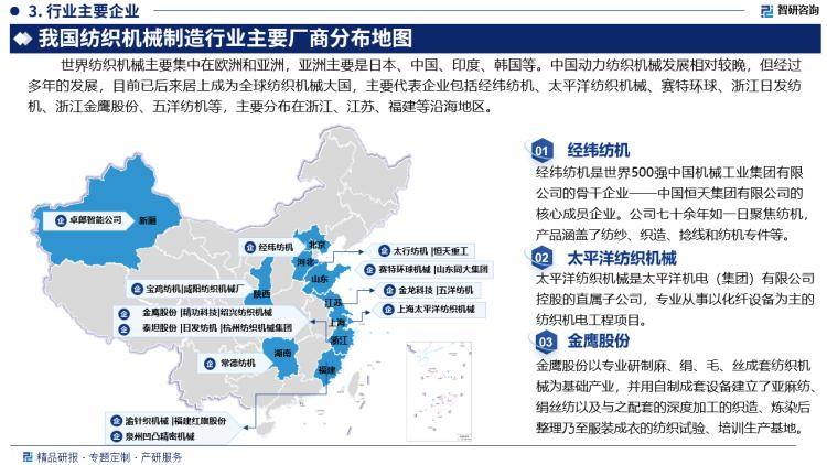 2024年中国纺织机械制造行业市场全景调查及投资前景研究报告(图4)
