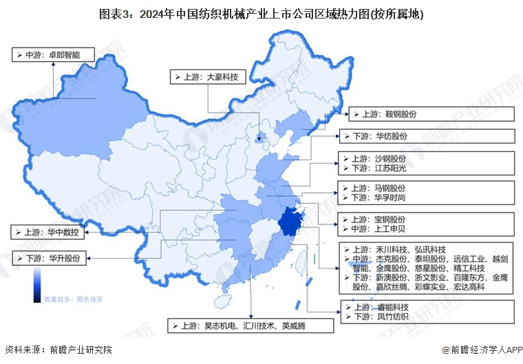 z6尊龙·凯时：【干货】2024年中国纺织机械行业产业链现状及市场竞争格局分析浙江省企业分布最为集中(图3)