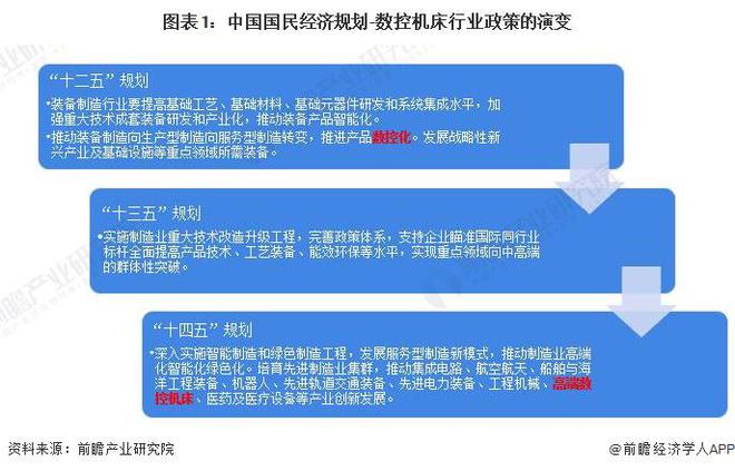 人生就是博：重磅！2024年中国及31省市数控机床行业政策汇总及解读（全）行业政策鼓励发展高档数控机床产品