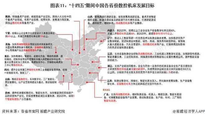 人生就是博：重磅！2024年中国及31省市数控机床行业政策汇总及解读（全）行业政策鼓励发展高档数控机床产品(图4)
