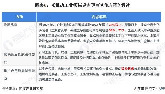 人生就是博：重磅！2024年中国及31省市数控机床行业政策汇总及解读（全）行业政策鼓励发展高档数控机床产品(图3)