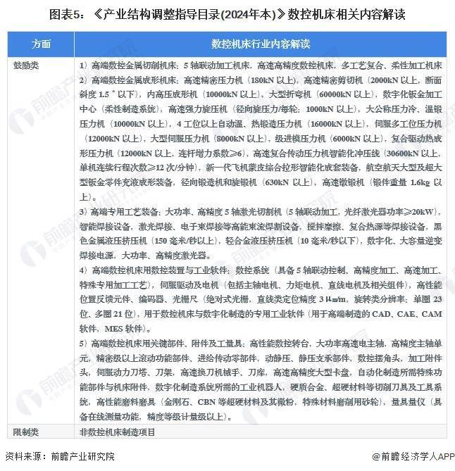 人生就是博：重磅！2024年中国及31省市数控机床行业政策汇总及解读（全）行业政策鼓励发展高档数控机床产品(图2)