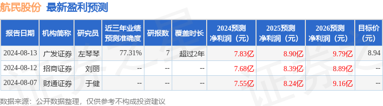 航民股份：8月21日召开业绩说明会投资者参与