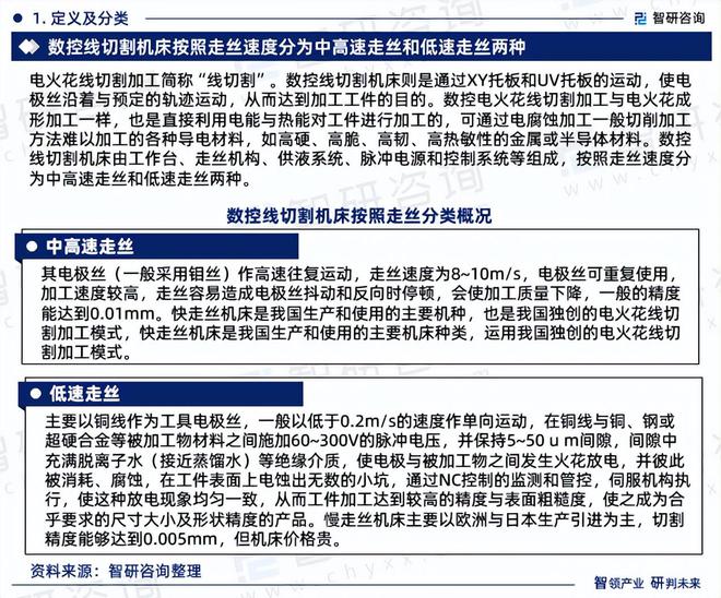 2024版中国数控线切割机床行业市场概况分析及投资前景分析报告(图3)