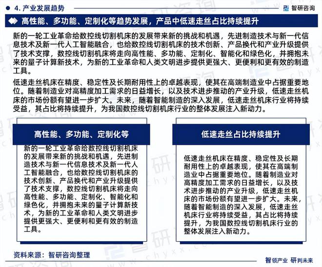 2024版中国数控线切割机床行业市场概况分析及投资前景分析报告(图6)