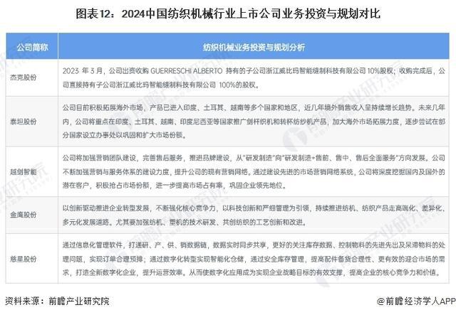 「行业前瞻」2024-2029年中国纺织机械行业发展分析(图3)