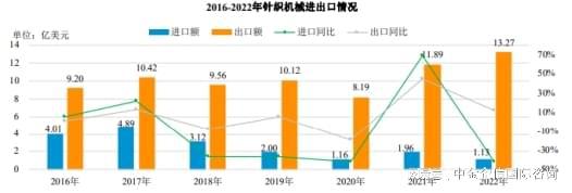 2024-2030年中国纺织机械行业全景调研及投资战略研究报告(图5)