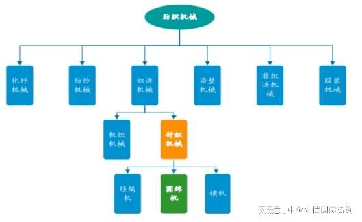 2024-2030年中国纺织机械行业全景调研及投资战略研究报告