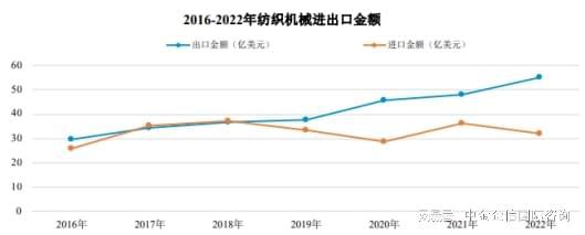 2024-2030年中国纺织机械行业全景调研及投资战略研究报告(图3)