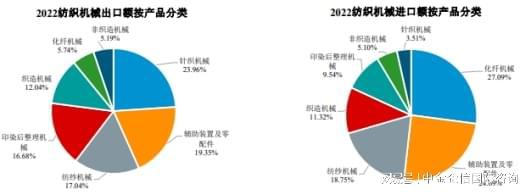 2024-2030年中国纺织机械行业全景调研及投资战略研究报告(图4)
