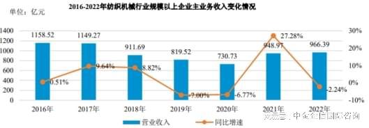 2024-2030年中国纺织机械行业全景调研及投资战略研究报告(图2)