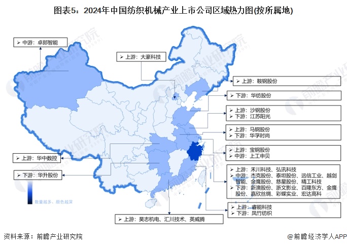 【最全】2024年中国纺织机械行业上市公司市场竞争格局分析四大方面进行全方位对比