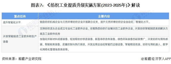 重磅！2024年中国纺织机械行业政策汇总及解读（全）构建国内国际双循环格局(图4)