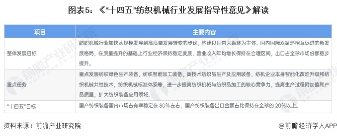 重磅！2024年中国纺织机械行业政策汇总及解读（全）构建国内国际双循环格局(图2)