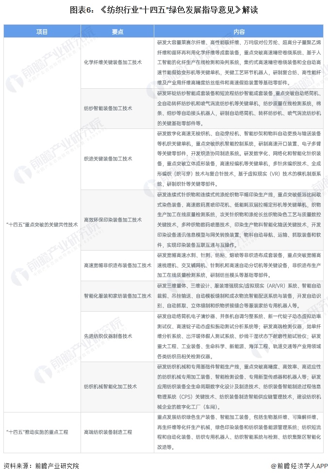 重磅！2024年中国纺织机械行业政策汇总及解读（全）构建国内国际双循环格局(图3)