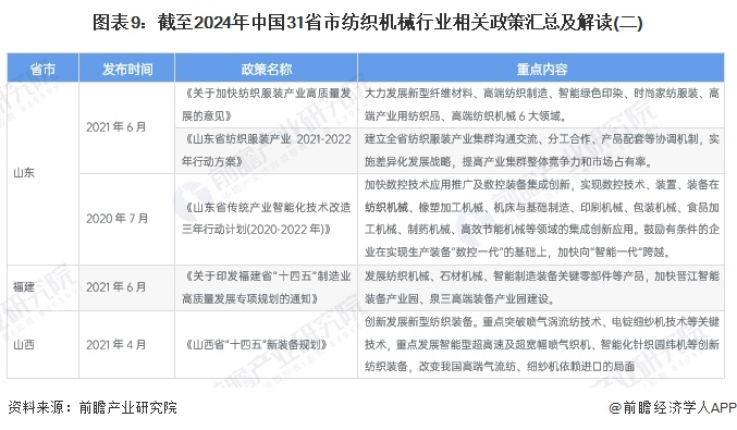 重磅！2024年中国纺织机械行业政策汇总及解读（全）构建国内国际双循环格局(图6)