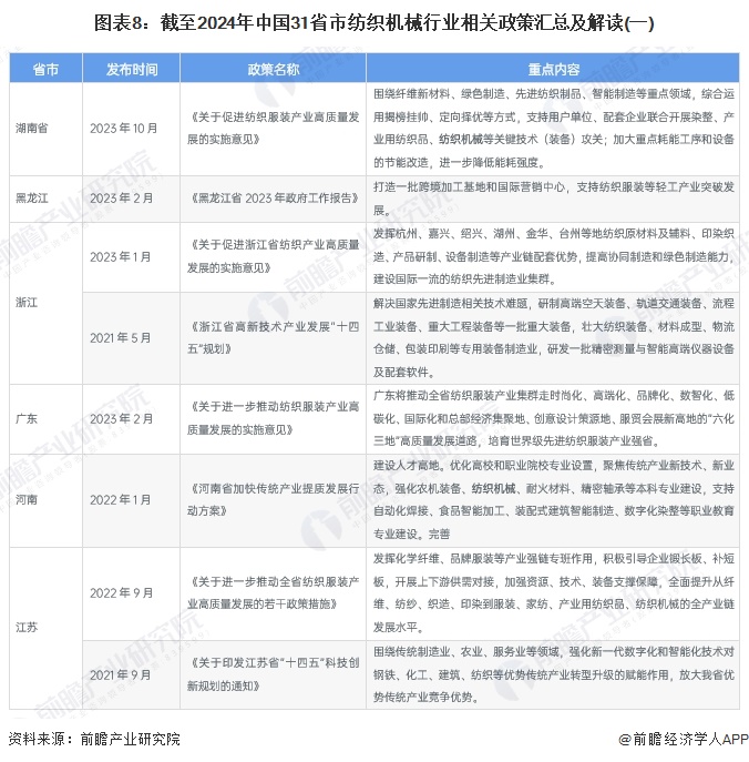 重磅！2024年中国纺织机械行业政策汇总及解读（全）构建国内国际双循环格局(图5)