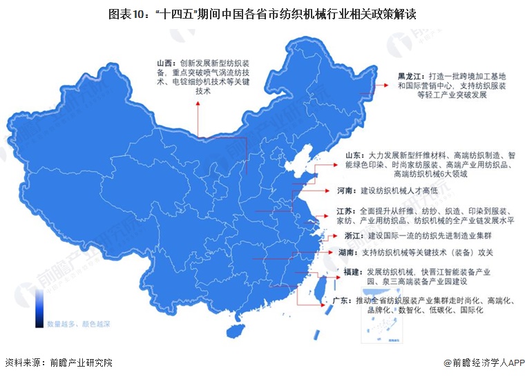 重磅！2024年中国纺织机械行业政策汇总及解读（全）构建国内国际双循环格局(图7)