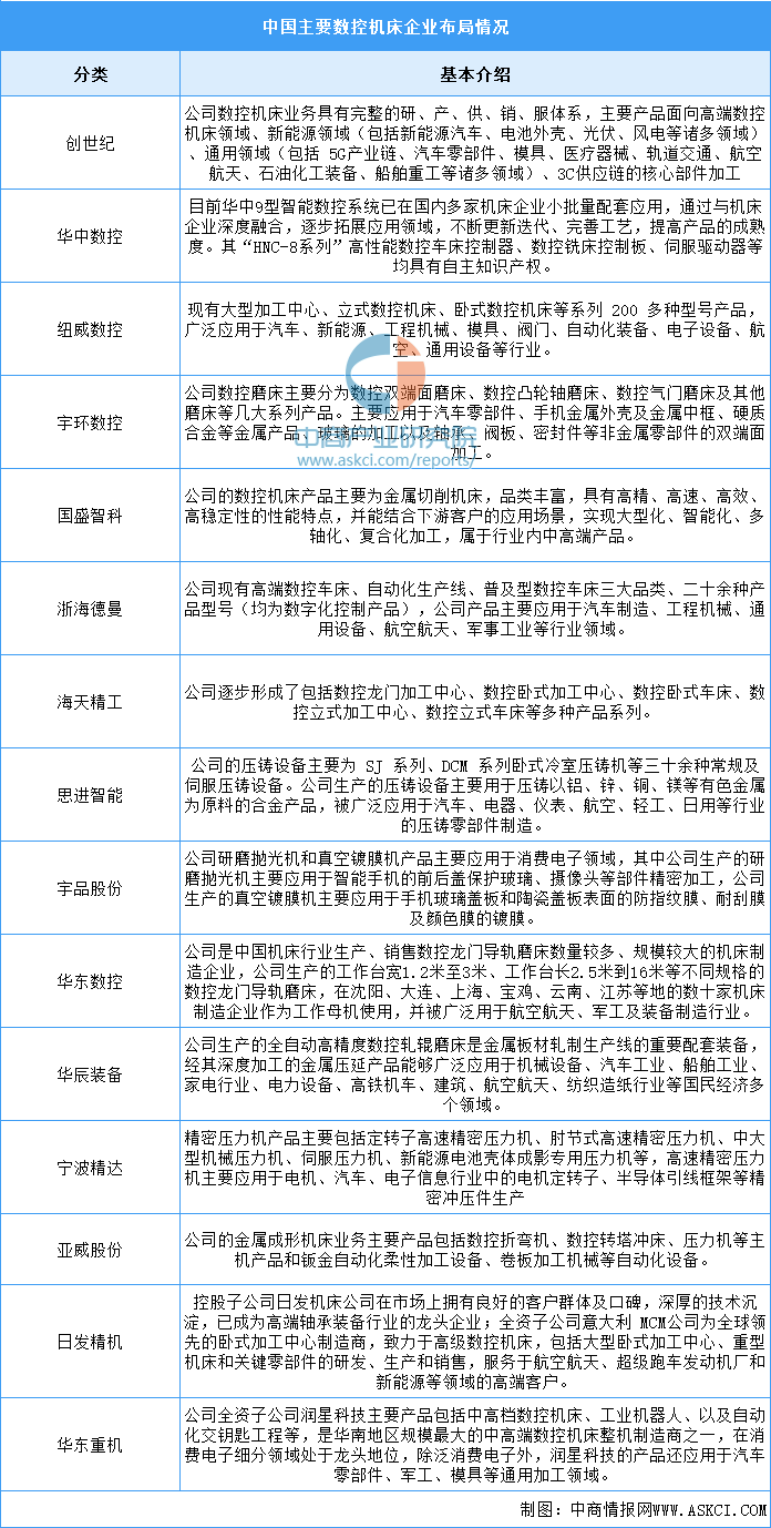 人生就是博：2024年中国数控机床市场规模及重点企业预测分析（图）(图2)