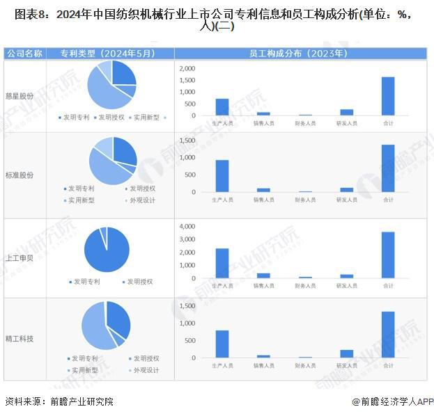 【最全】2024年中国纺织机械行业上市公司全方位对比(附业务布局汇总、业绩对比、业务规划等)(图4)
