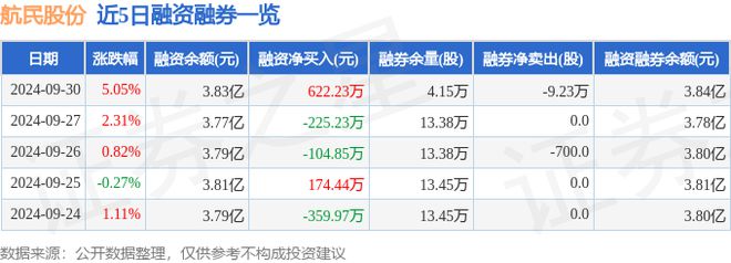 航民股份（600987）9月30日主力资金净卖出56476万元(图2)