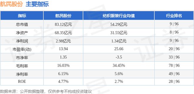 z6尊龙·凯时：航民股份（600987）10月8日主力资金净卖出192844万元(图3)