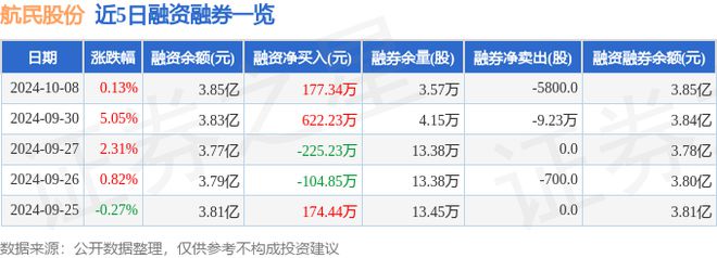 z6尊龙·凯时：航民股份（600987）10月8日主力资金净卖出192844万元(图2)