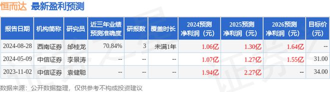 z6尊龙·凯时：恒而达：10月29日接受机构调研华创机械、华西证券等多家机构参与