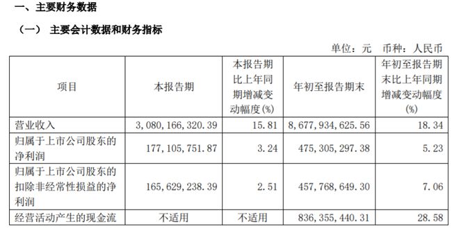 z6尊龙·凯时：航民股份2024年前三季度营收8678亿净利475亿