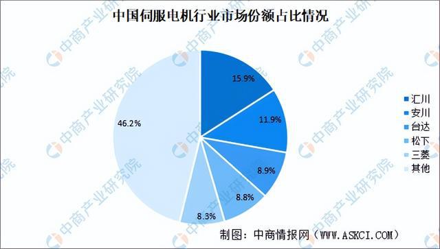 z6尊龙·凯时：2024年中国工业母机产业链图谱研究分析（附产业链全景图）(图6)