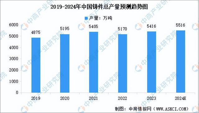 z6尊龙·凯时：2024年中国工业母机产业链图谱研究分析（附产业链全景图）(图2)