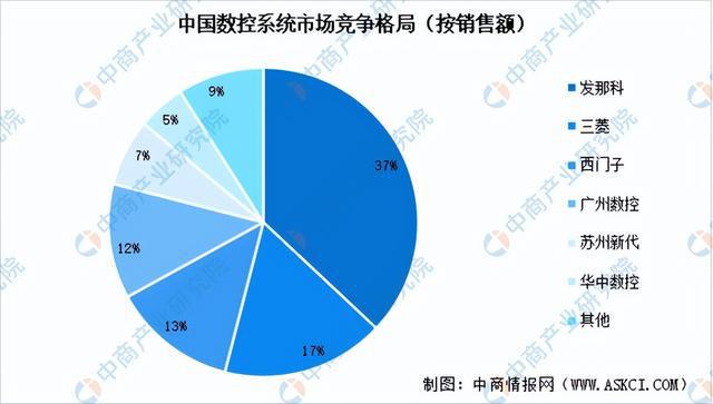 z6尊龙·凯时：2024年中国工业母机产业链图谱研究分析（附产业链全景图）(图4)